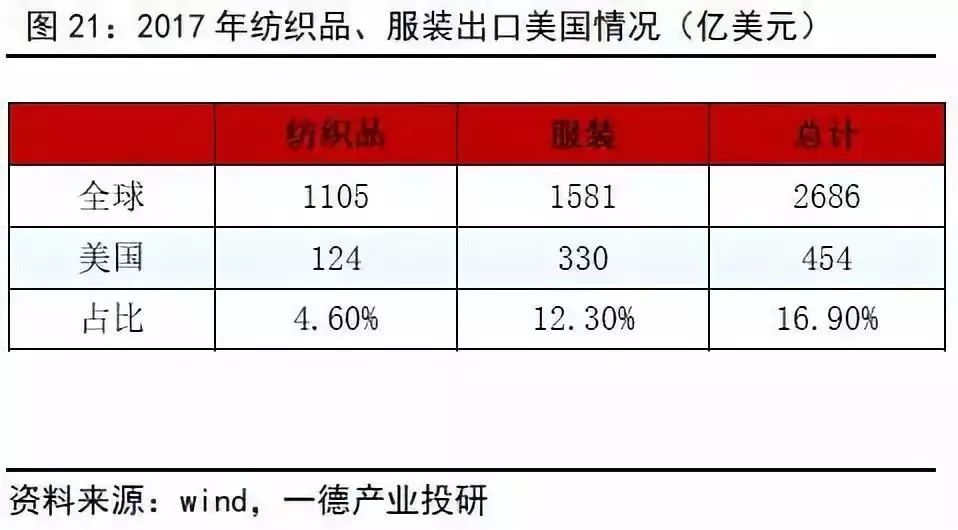 官方谈前三度季GDP_宫颈糜烂一二三度图片(2)