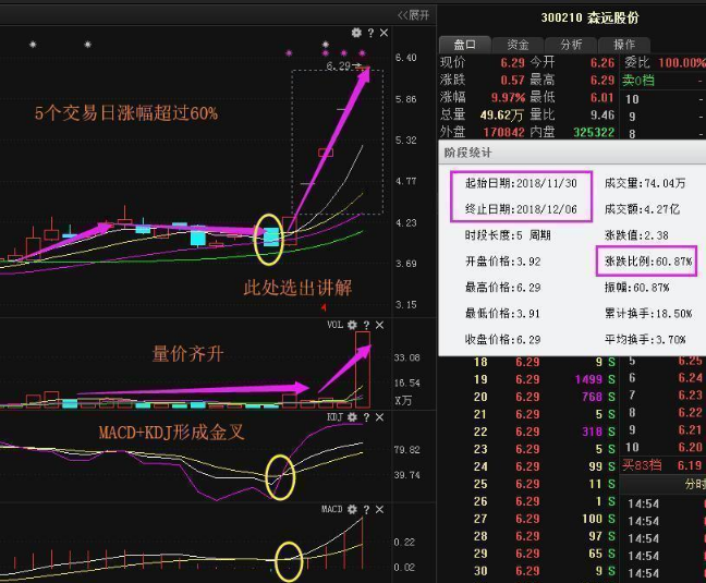 既然有粉丝朋友问到了森远股份,我们一起来看一下这只股票走势如何