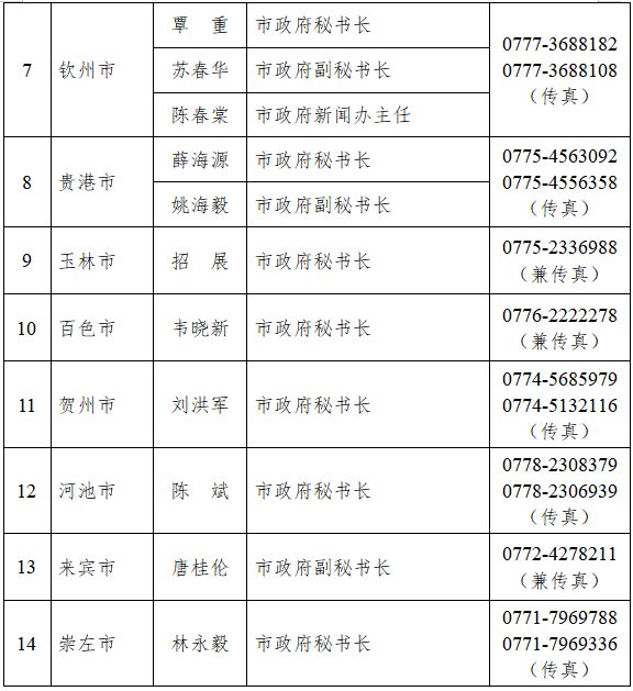 桂姓人口_蒯姓中国有多少人口(2)