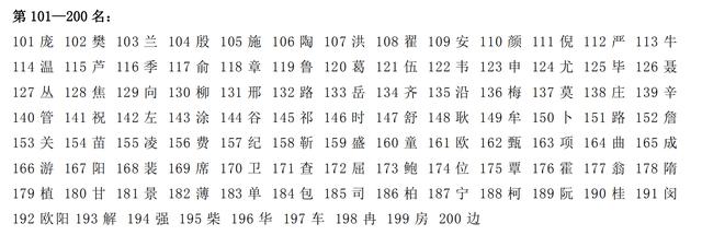 2024年李氏人口_第七次人口普查出炉:李姓人口近亿,是梵蒂冈1.1万倍,和越南相当