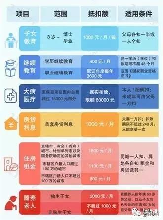 个人交的租金gdp_英国的租金收入如何缴纳个人所得税