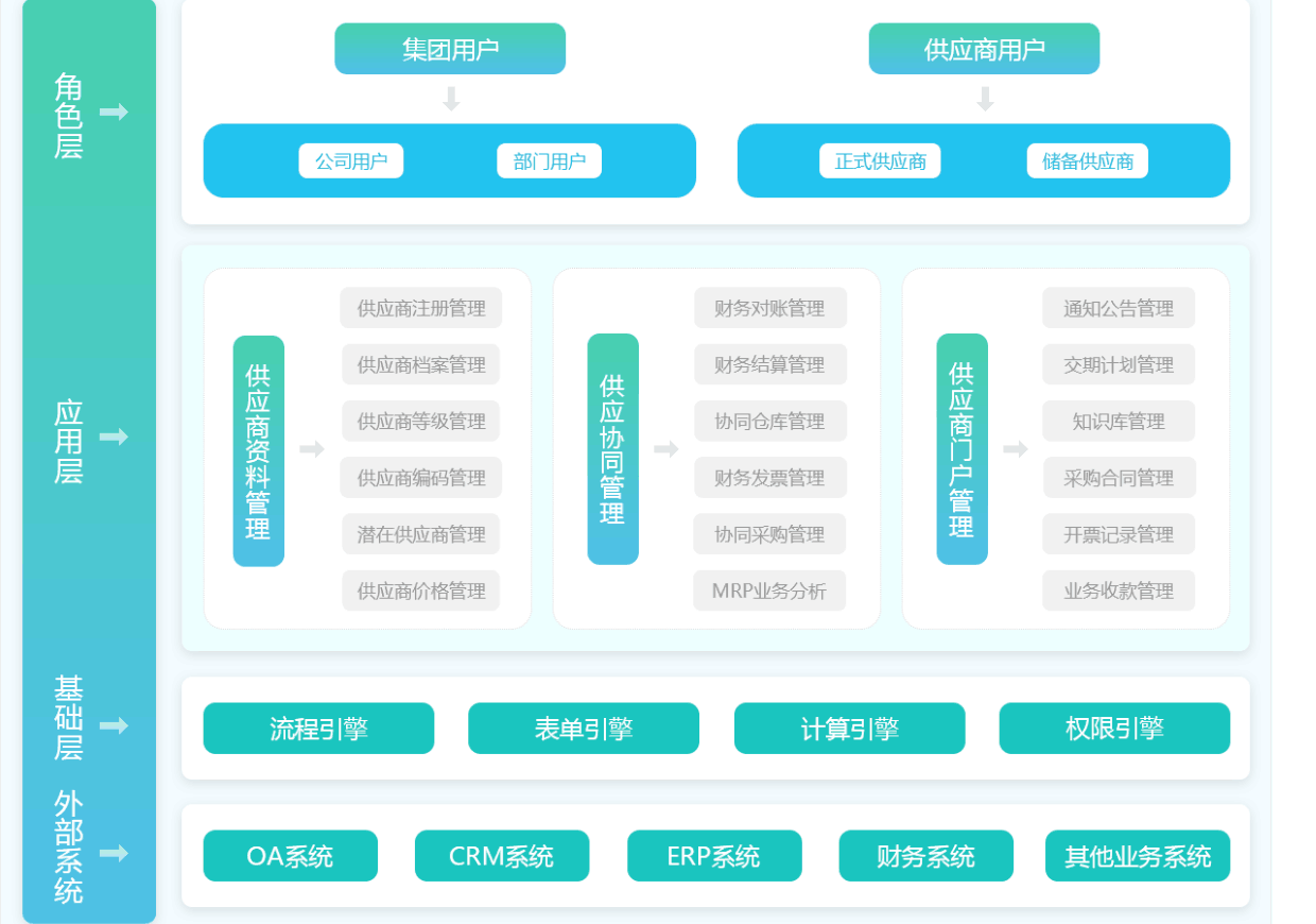 丹尼斯供应商系统