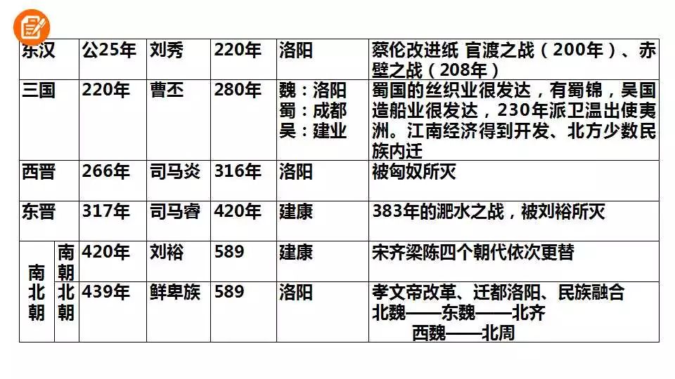 战国秦国的GDP_中国此省太奇怪,人口过亿,GDP第三,名将扎堆 山东省(2)