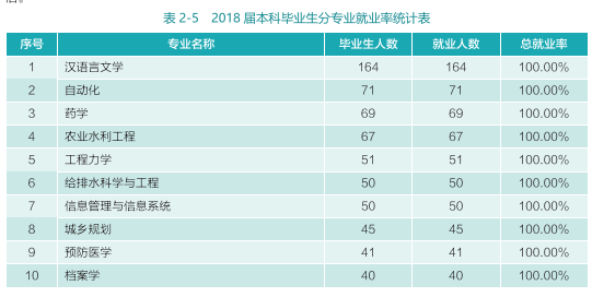 最新大学毕业生就业竞争力排行榜来了，武汉一所高校成黑