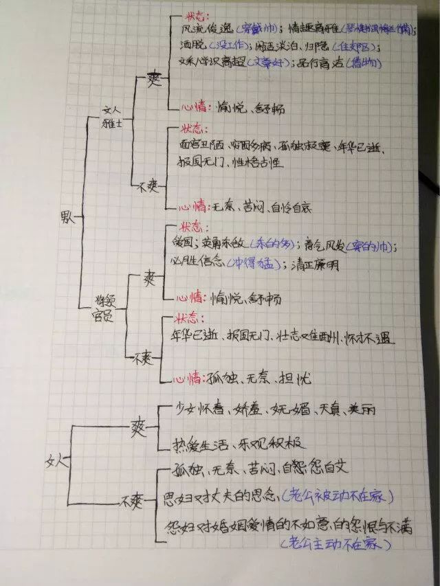 高考大纲重大修订！语文将成最大拉分学科！