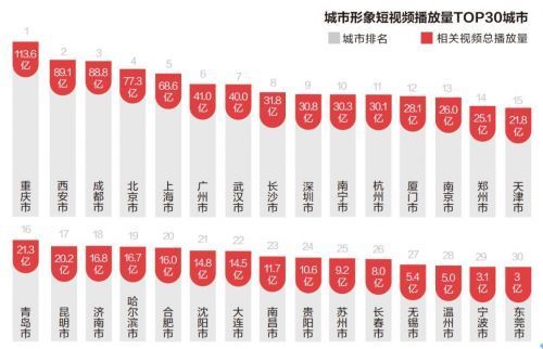 【科普】「好嗨喲」背後的西南方言如何占領互聯網 科技 第21張