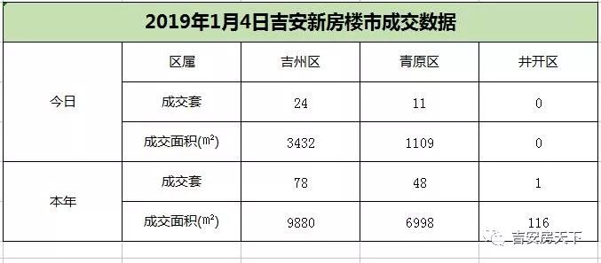 吉安市全市户籍人口_吉安市地图