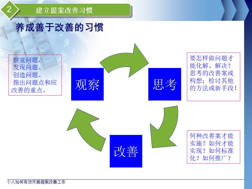 如何有效参与提案改善?