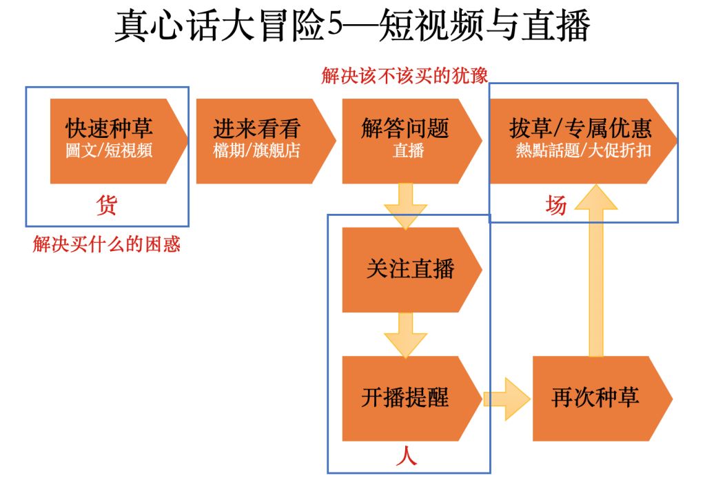 為什麼淘寶給你的第一印象是萬能？ 科技 第11張