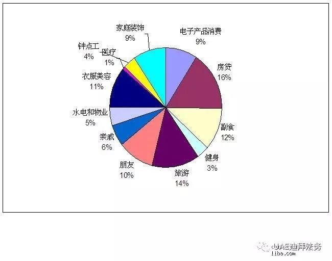 迪拜将启动家庭支出调查计划,评估迪拜家庭的生活水准