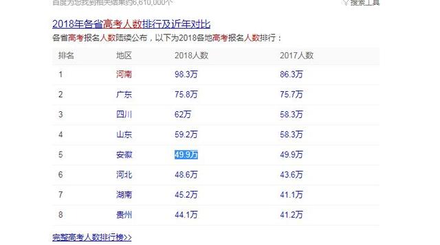 中国各省人口素质排名_七普我国各省市人口受教育程度排名 北京每10万人口中(3)