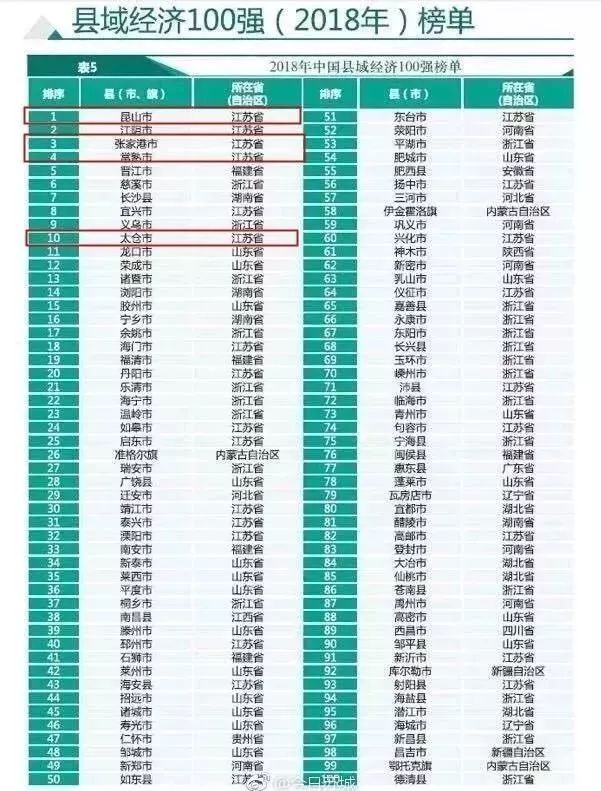 苏州gdp2万亿真的强_最强地级市 苏州 GDP上2万亿(3)