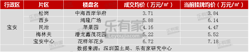 樂有家：2018深圳樓市年報 財經 第21張