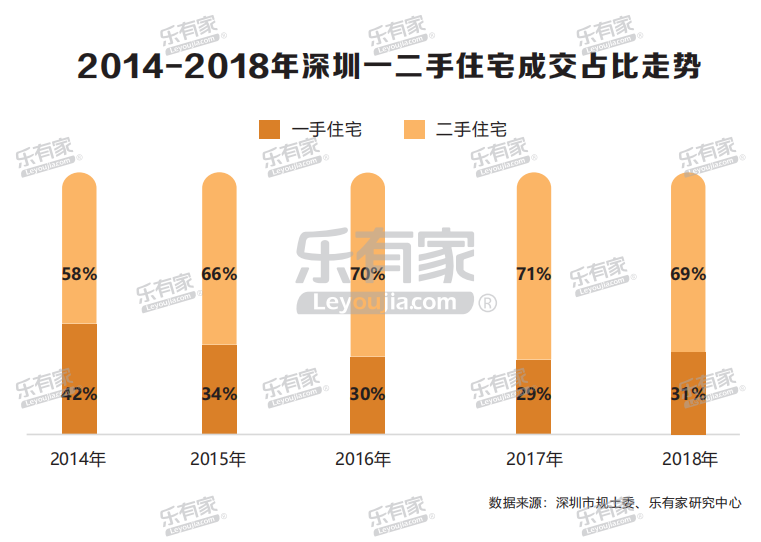 樂有家：2018深圳樓市年報 財經 第14張