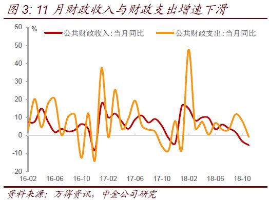 12月经济数据_2015年12月经济数据