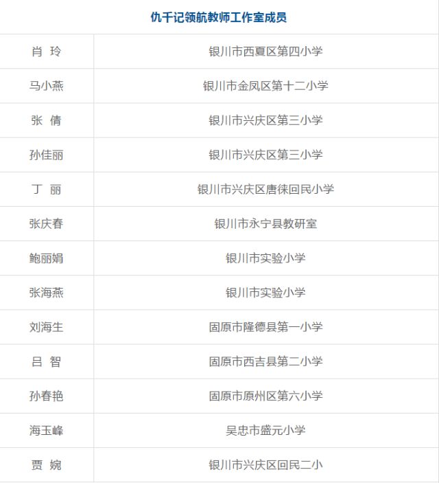 西吉县人口2021_西吉县最新人口普查结果公布,全县常住人口为315827人 比重