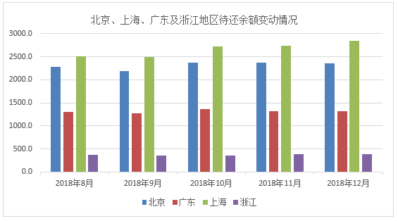 深圳人口2018总人数口_深圳人口年龄结构比例(3)