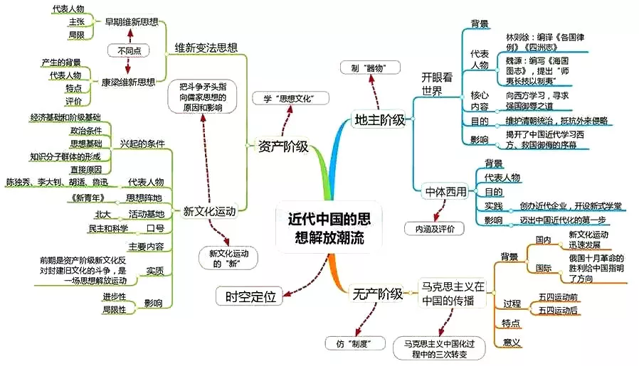 20世纪以来世界经济总量的发展趋势(2)