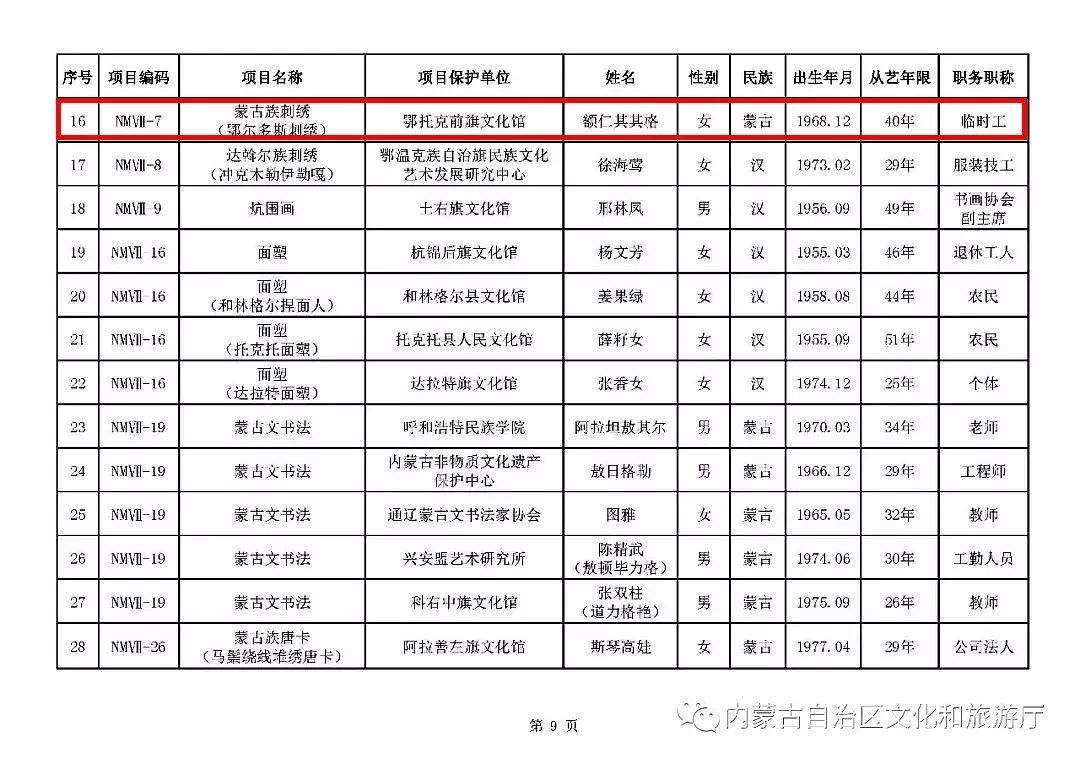 五个自治区人口排行_五个民族自治区分布图