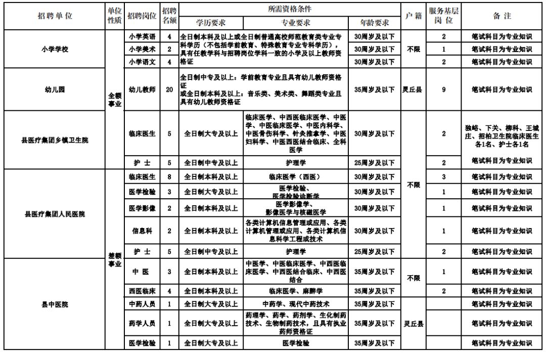 平遥招聘_晋中平遥招聘社区专职工作人员59名,大专可报,专业不限(4)