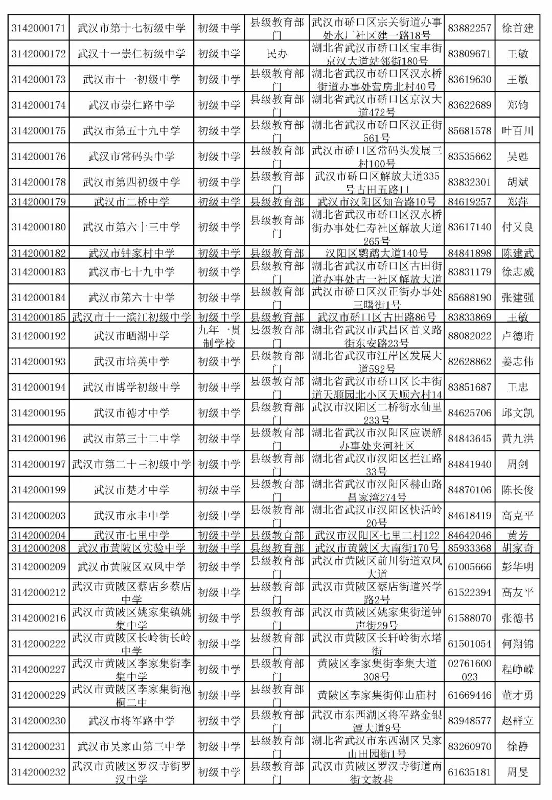 2019年最新武汉小学初中高中一览表