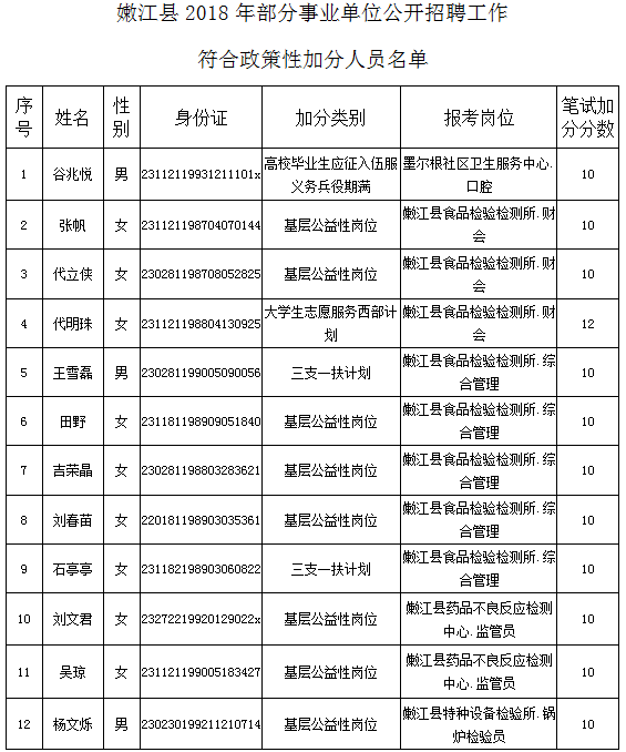 加分人员2018黑河嫩江县事业单位招聘加分人员公示