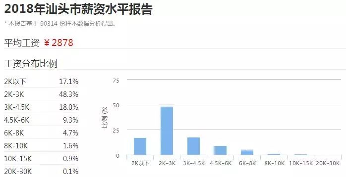 为什么潮州商人多GDP却很低_GDP高出8千多亿,但广州财力为何却不及杭州(2)