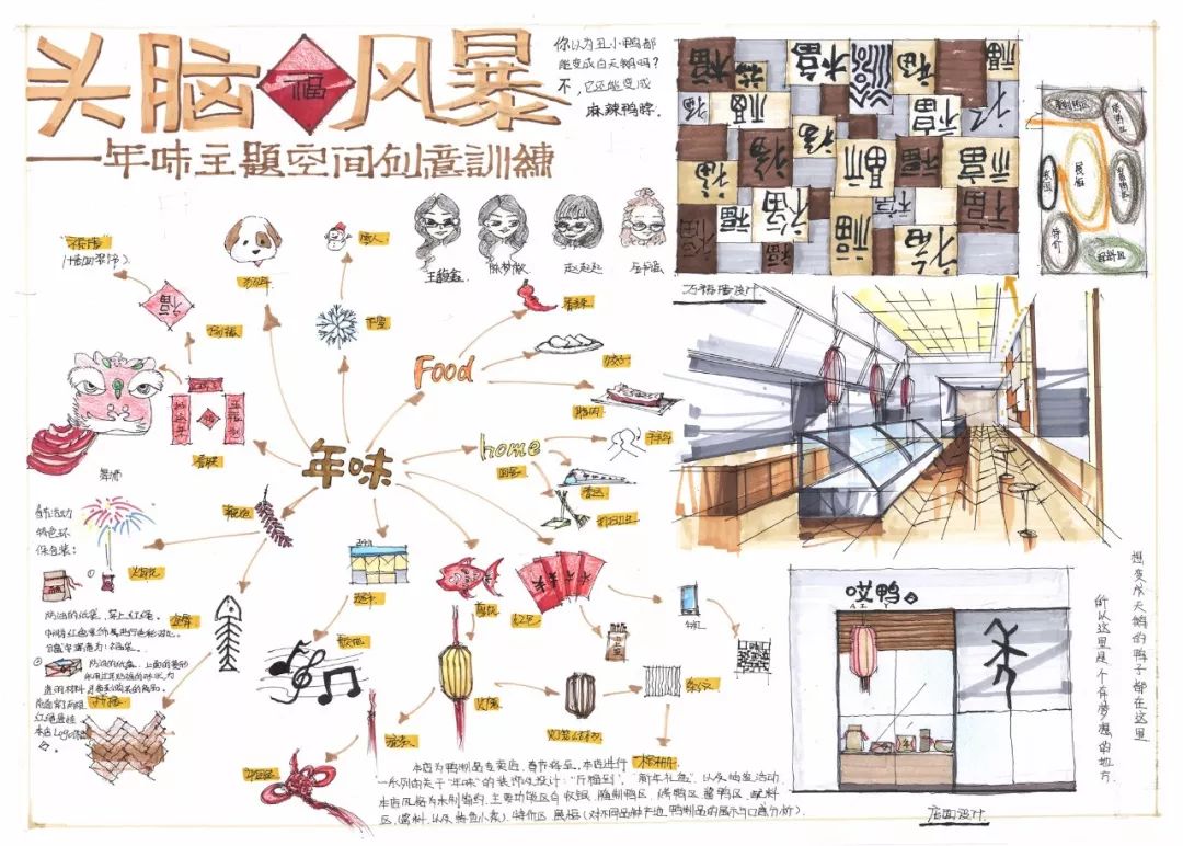 头脑风暴训练 (6)▲办公空间方案设计步骤 (1)▲办公空间方案设计