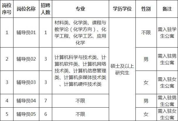 祁东县20年户籍人口_祁东县县长彭建元(2)