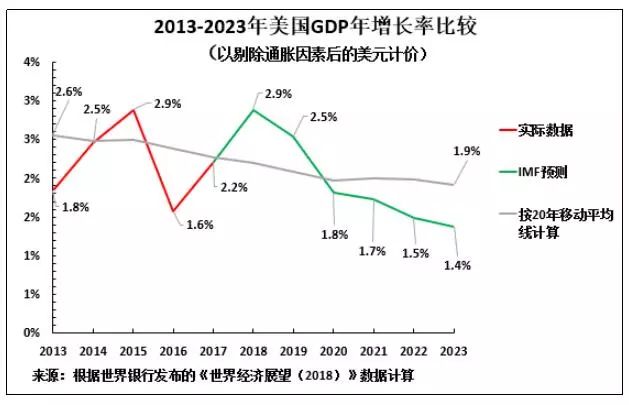 202GDP(3)