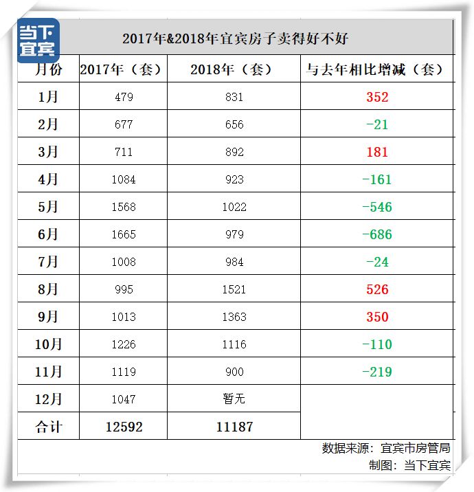 宜宾人口减少_宜宾人口分布图