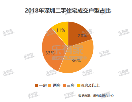 樂有家：2018深圳樓市年報 財經 第28張