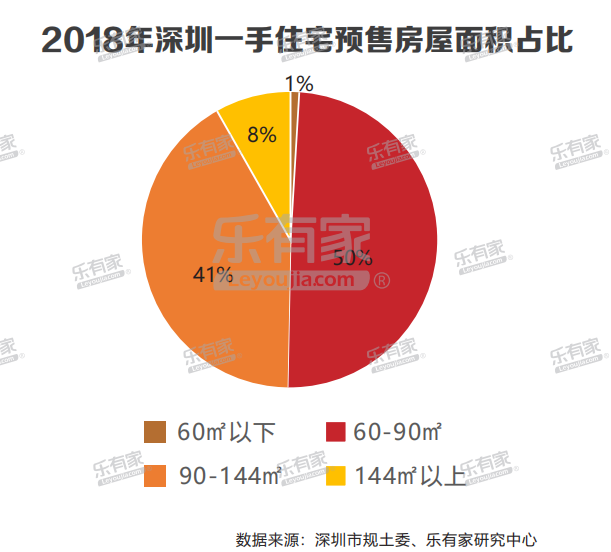 樂有家：2018深圳樓市年報 財經 第6張