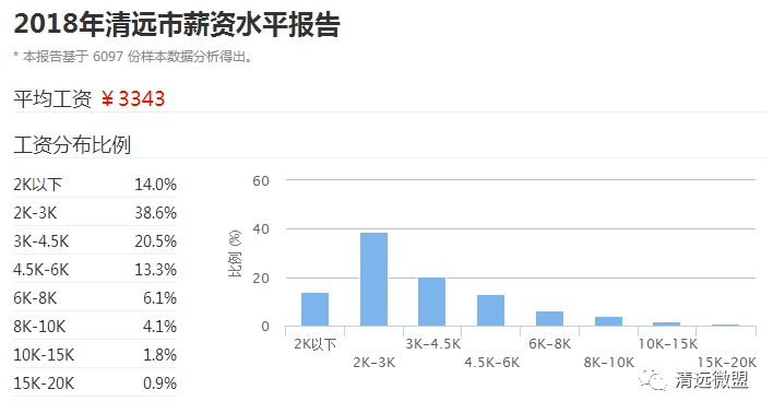 清远市多少人口_震惊 这些属于清远的秘密传说,据说连老清远都不知道