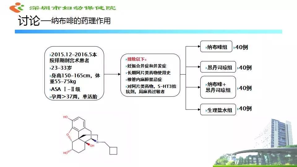 啡同凡享静静绽放2018年精选病例盐酸纳布啡在剖宫产术后镇痛的应用