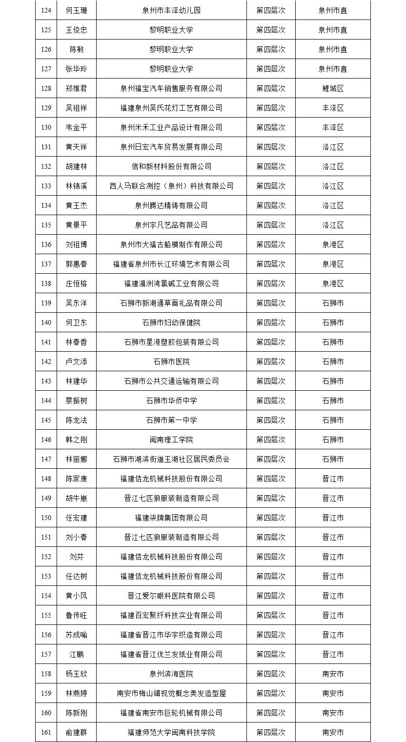 泉州19年常住人口_泉州丰泽区人口分布图(3)