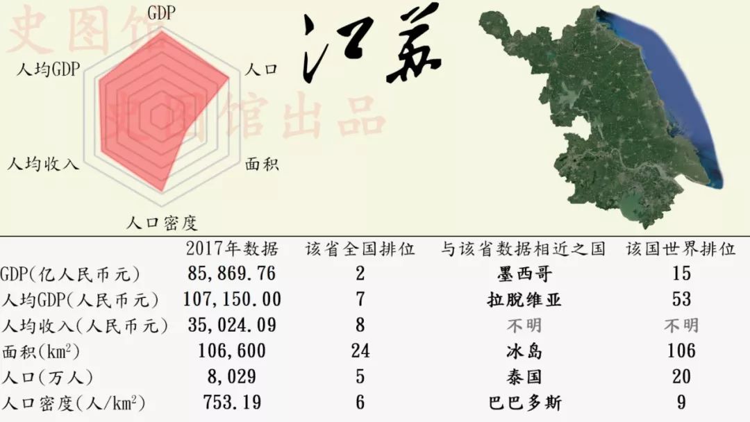 波黑gdp_31省份GDP出炉 那些富可敌国的省,你家乡相当于哪个国家