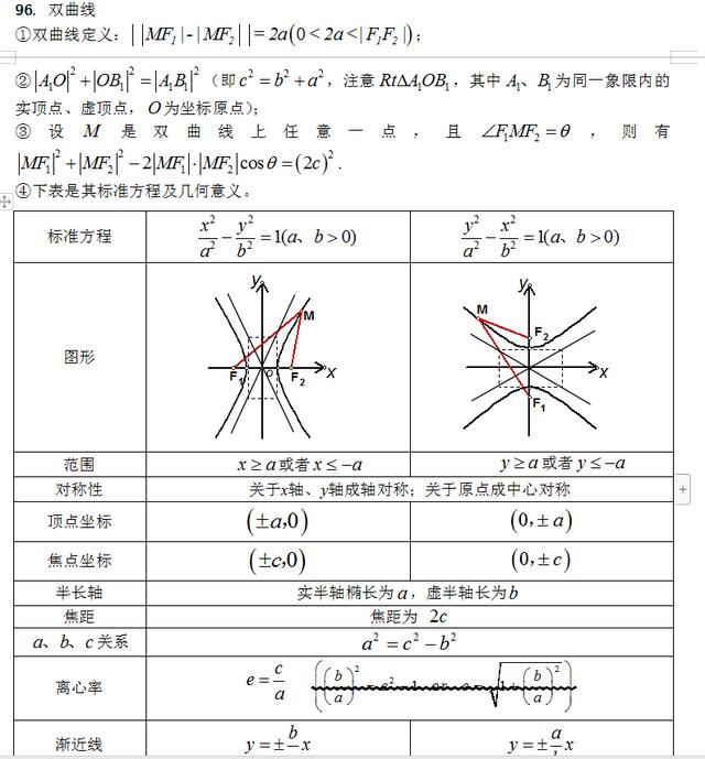 所以今天小雪给大家重点整理了"立体几何"和"平面解析几何"的知识点