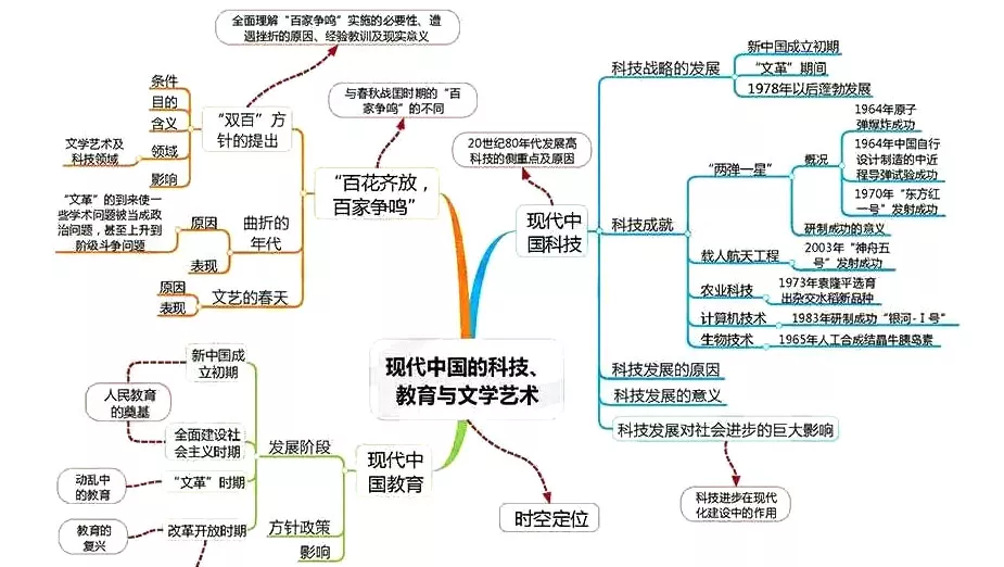 20世纪中国gdp_中国gdp增长图(3)