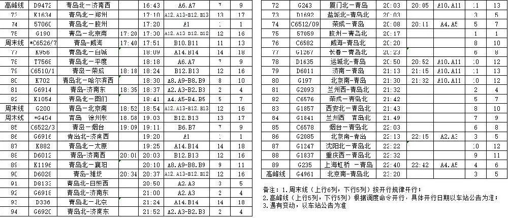 新列车运行图今天实行青岛这些路线有调整附各站最新时刻表