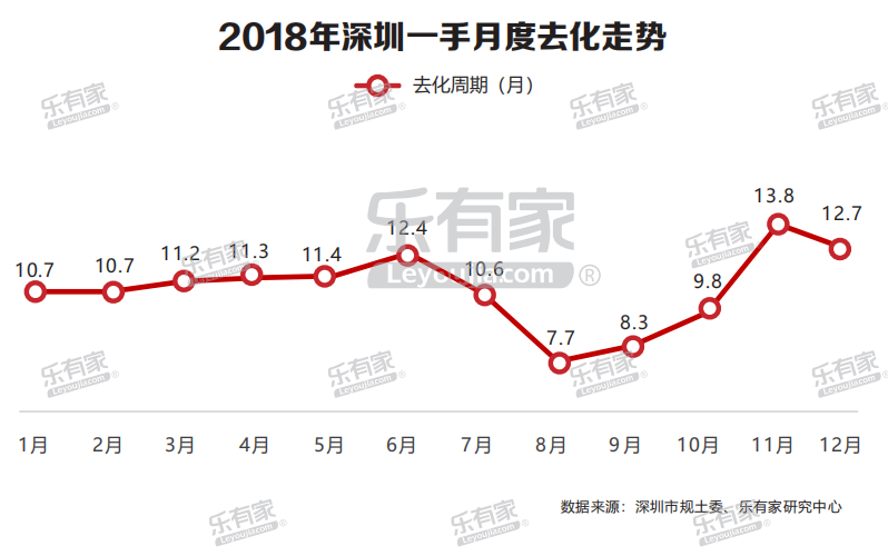 樂有家：2018深圳樓市年報 財經 第7張