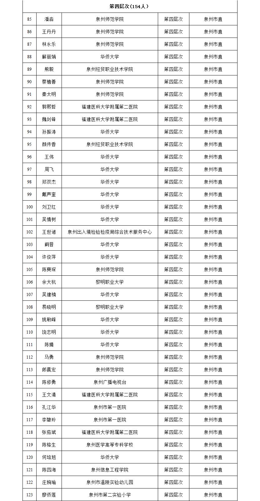 泉州19年常住人口_泉州丰泽区人口分布图(3)