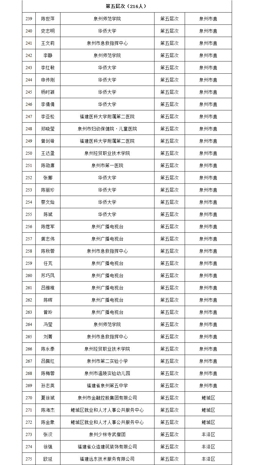 泉州19年常住人口_泉州丰泽区人口分布图(3)