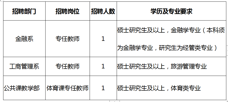 燕山大学招聘_燕山大学招聘博士学历辅导员(2)