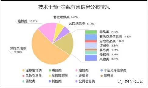 2018年搜尋引擎百度攔截打擊500多億條有害資訊 科技 第1張