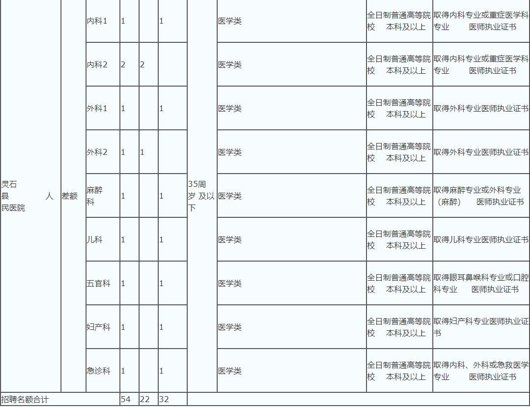 灵石人口_请以下人员到灵石管理中心报道