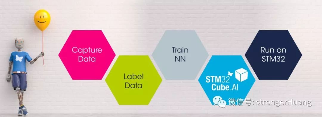 學習一下ST推出的STM32 Cube.AI人工智能神經網路開發工具包 科技 第5張