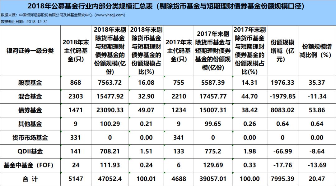 按家庭人口计算_家庭人口迁移路线图(3)