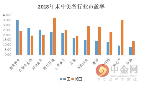 美国股市市值对比gdp_2020年美国gdp变化 2020年中国gdp变化图 3