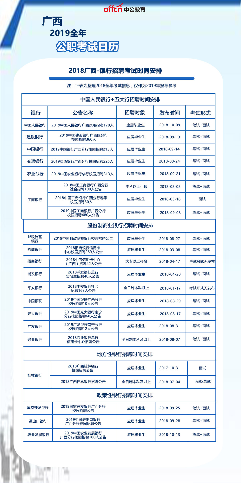 银行招聘考试时间_2018各大银行校园招聘考试时间表(3)